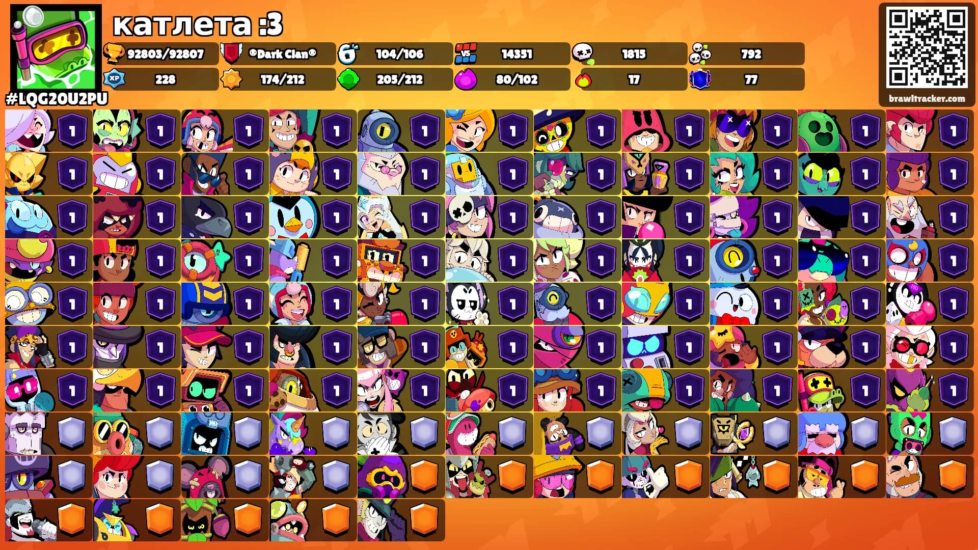 катлета :3's Ranks