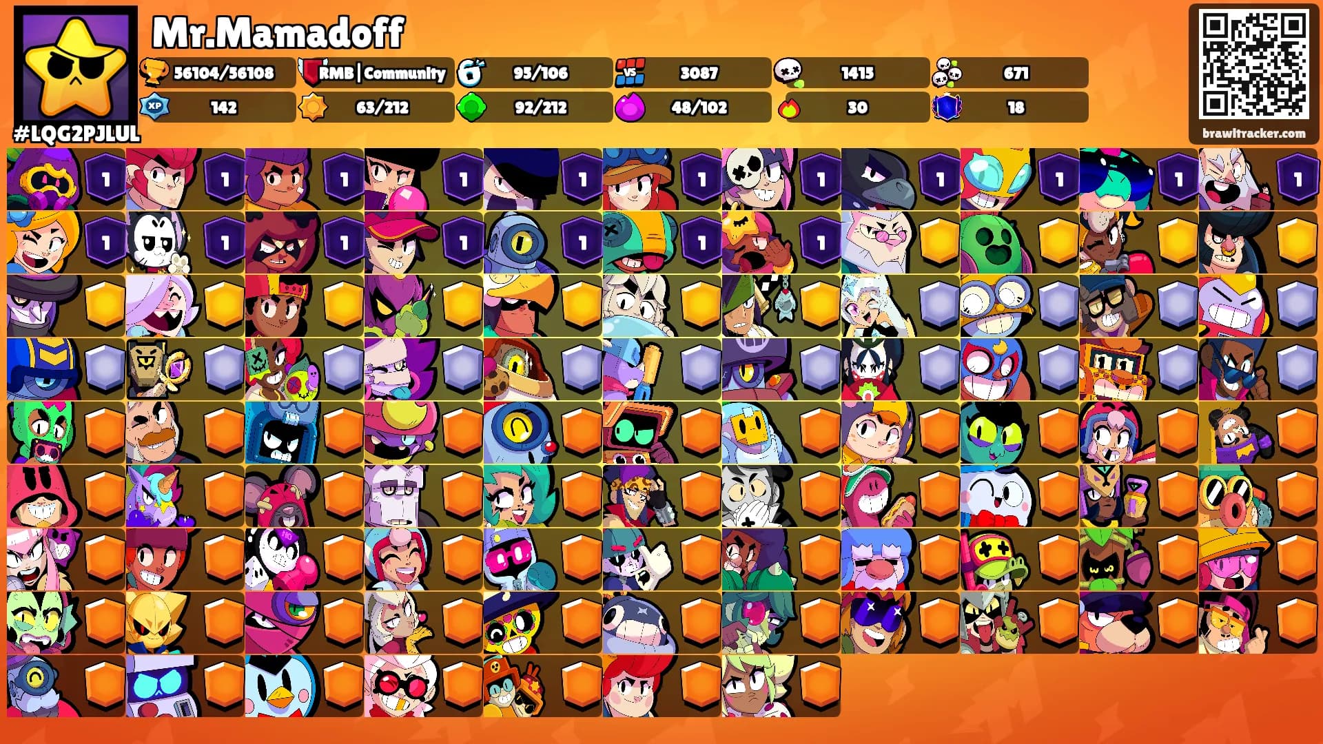 Mr.Mamadoff's Ranks