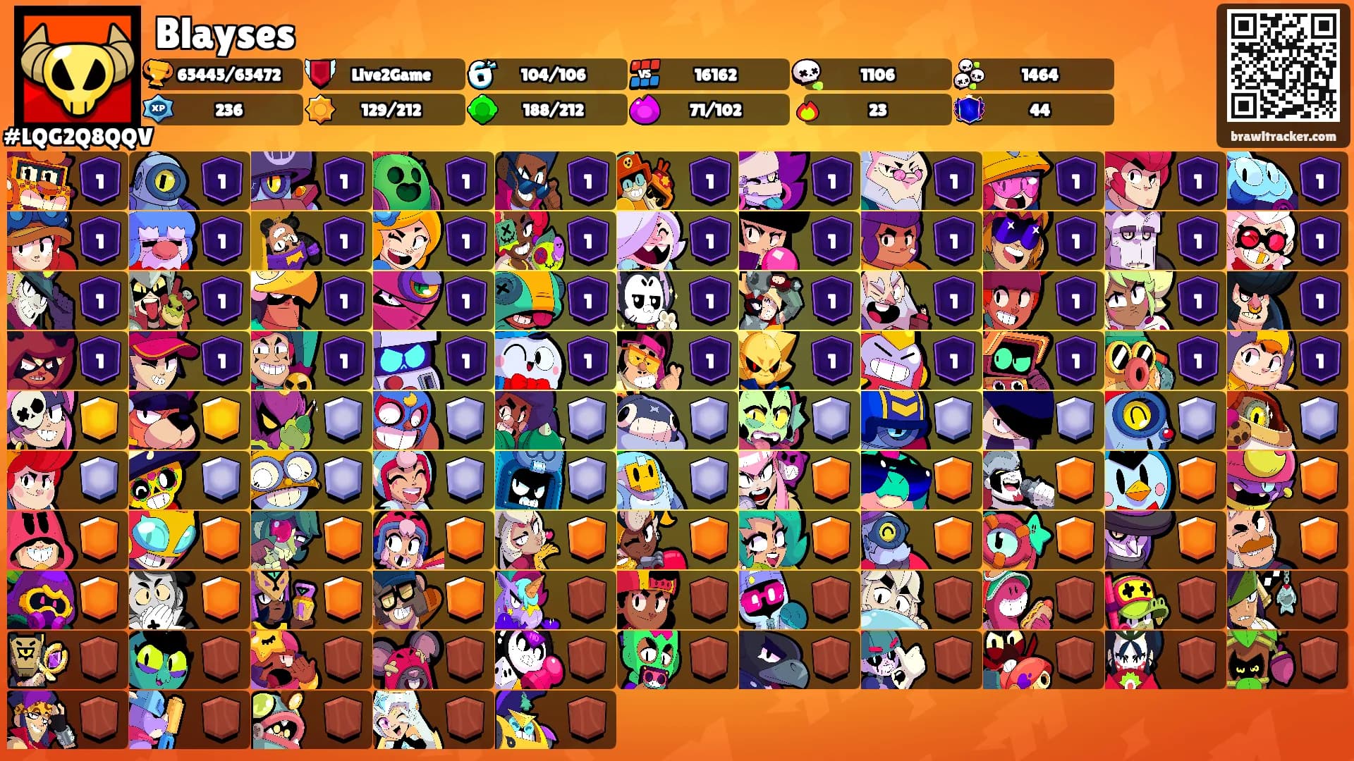 Blayses's Ranks