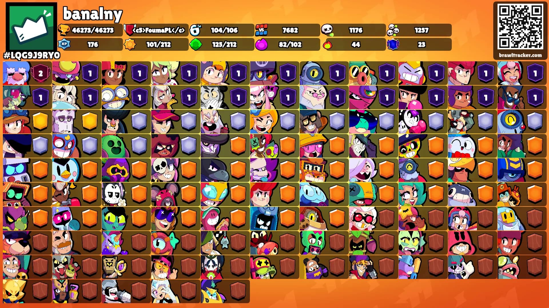 banalny's Ranks