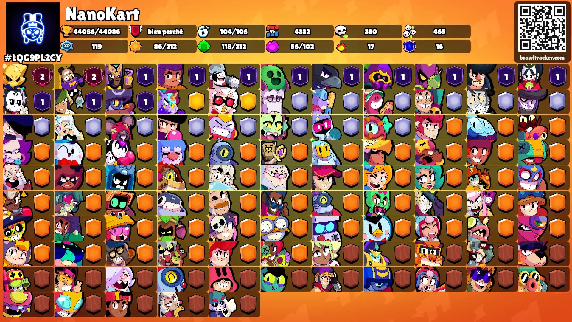 NanoKart's Ranks