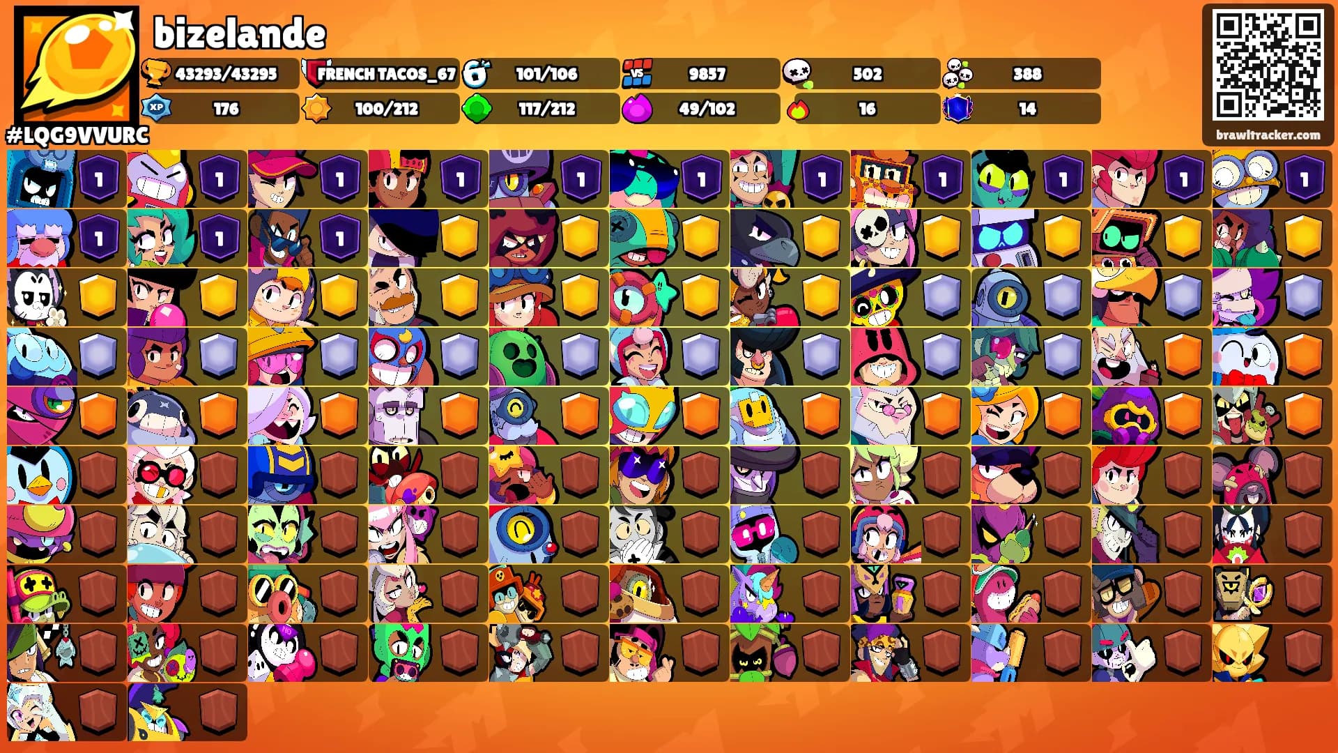 bizelande's Ranks
