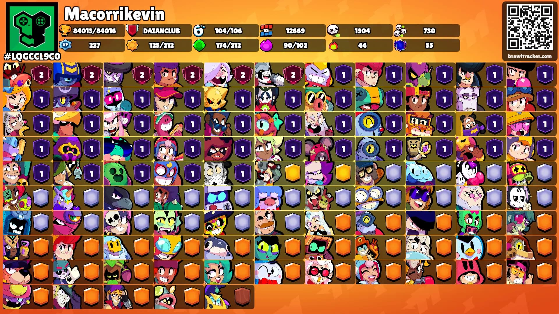 Macorrikevin's Ranks