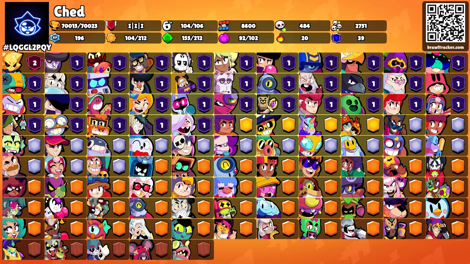 Ched's Ranks