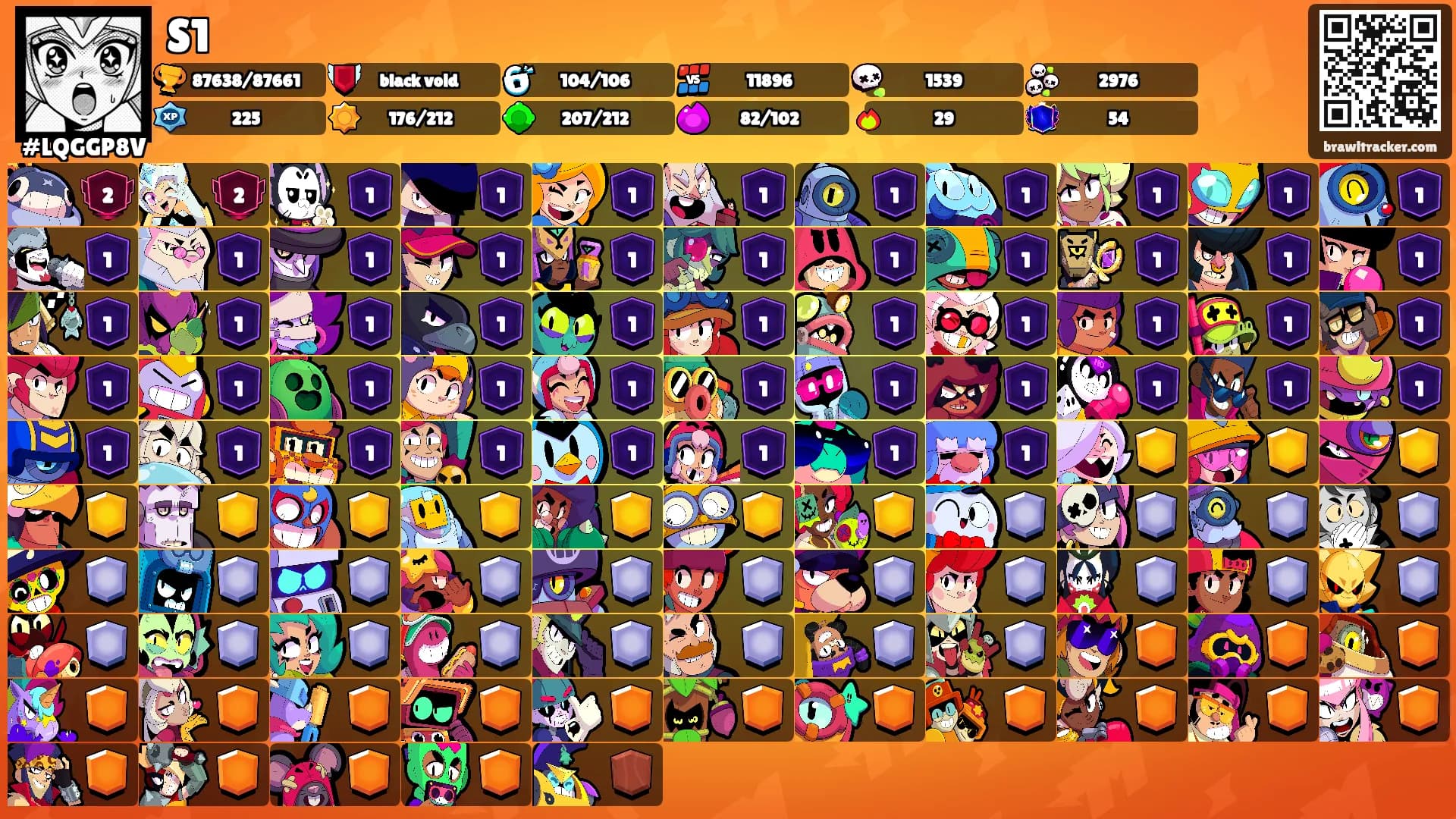 S1's Ranks