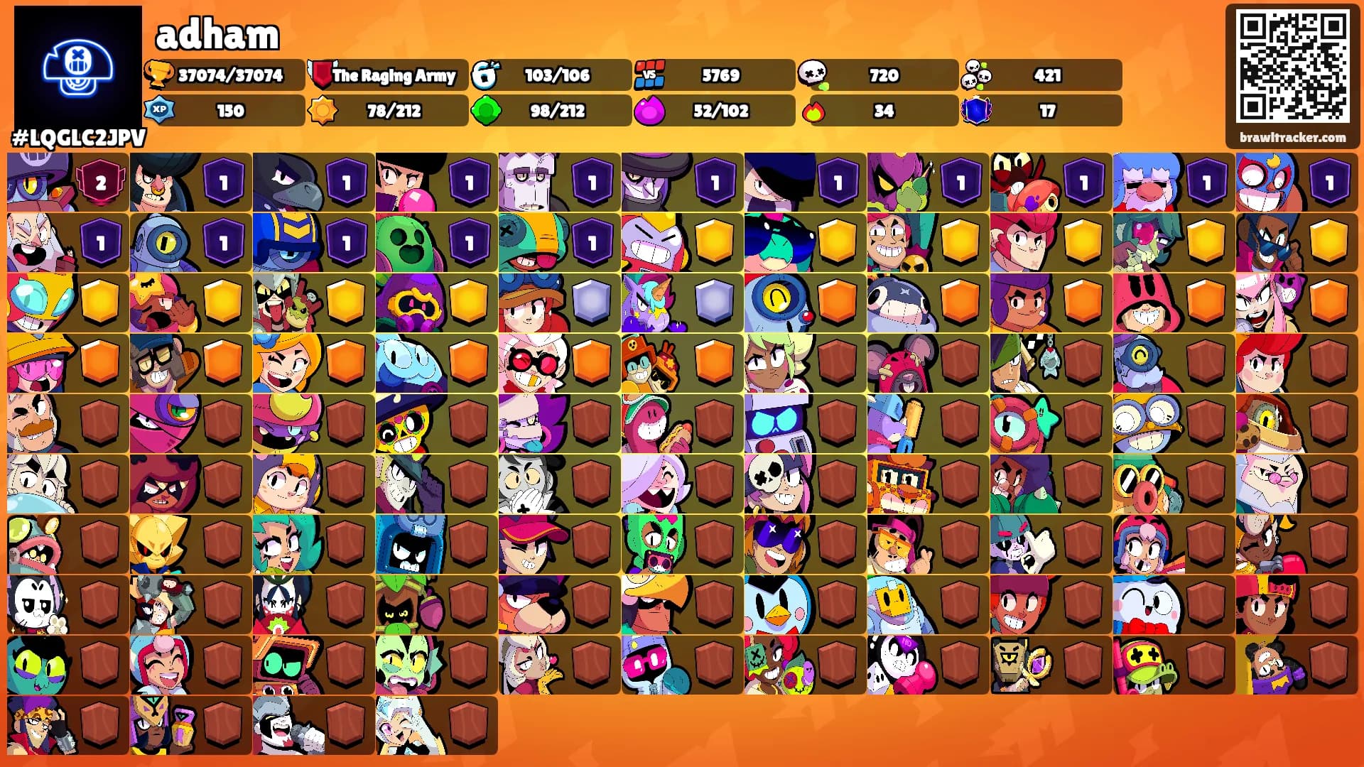 adham's Ranks