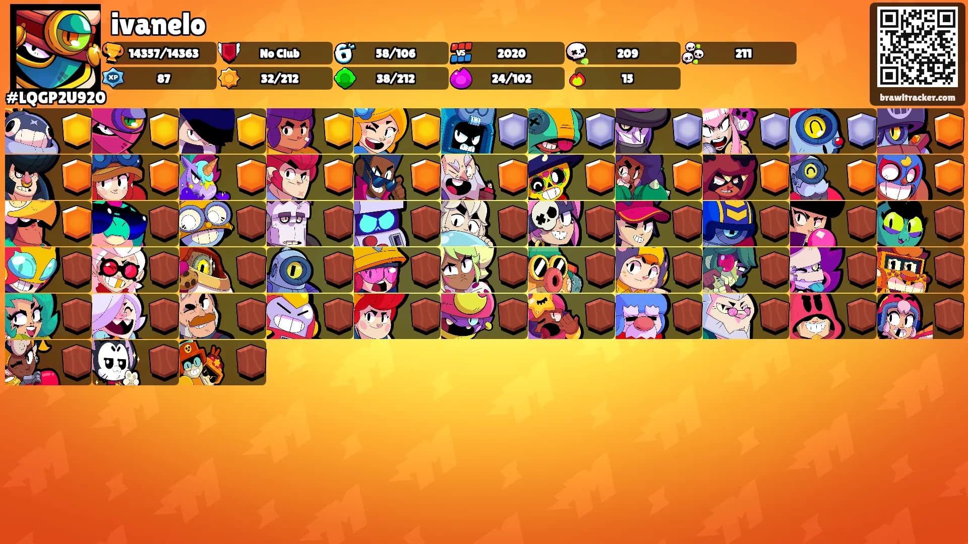 ivanelo's Ranks