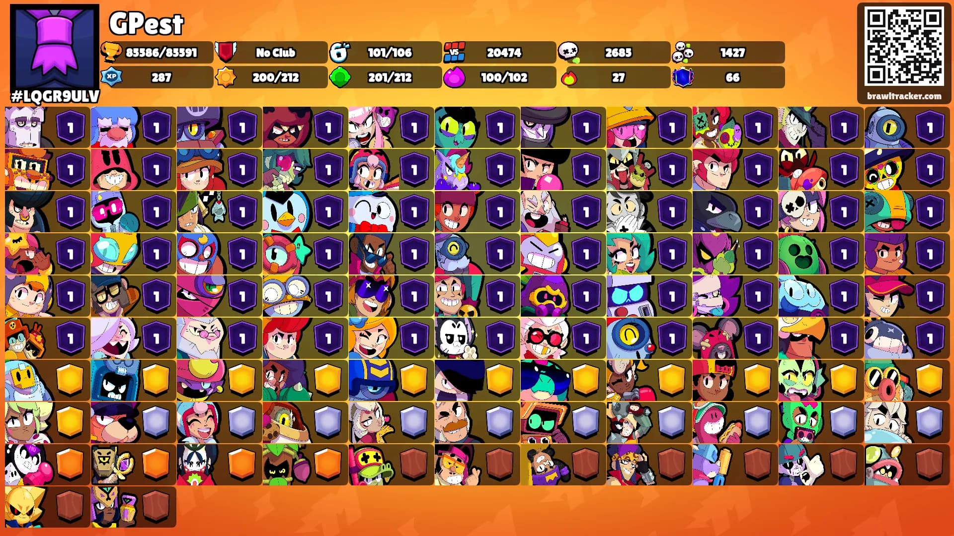 GPest's Ranks