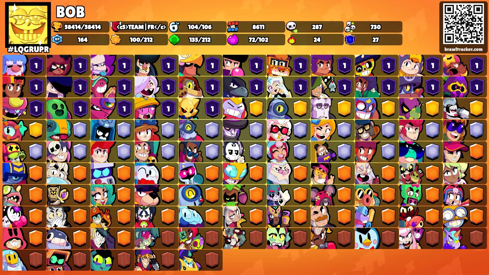 BOB's Ranks