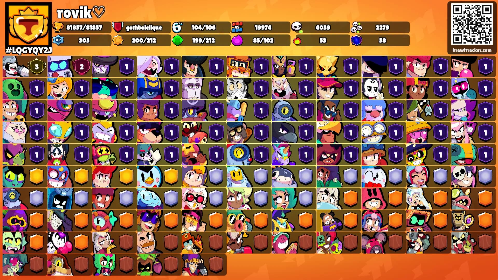 rovik♡'s Ranks