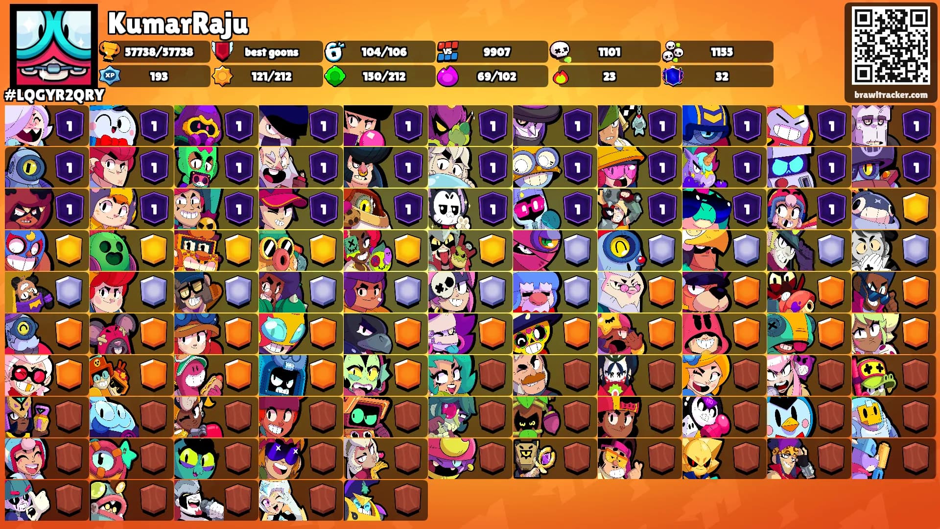 KumarRaju's Ranks