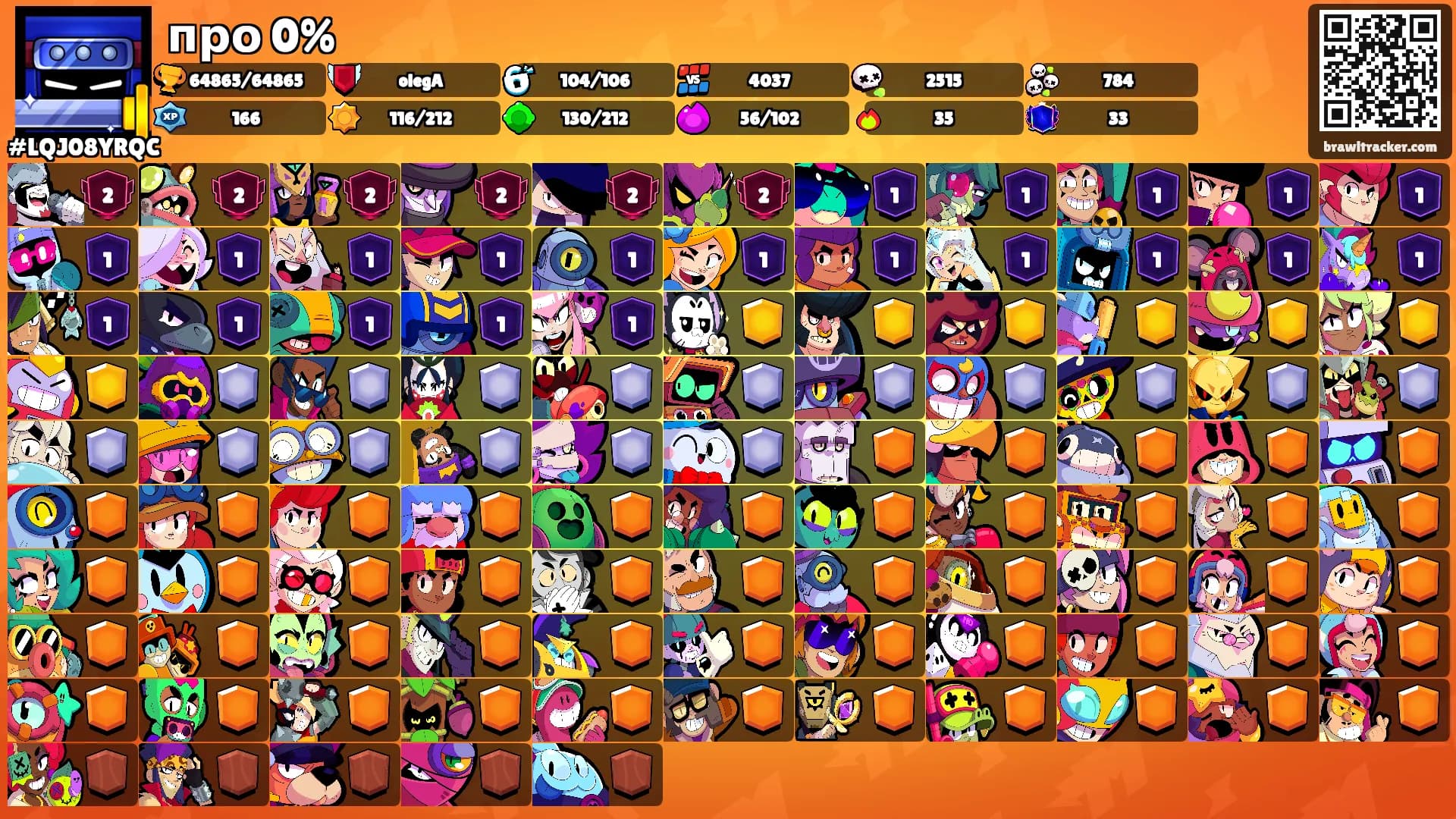 про 0%'s Ranks
