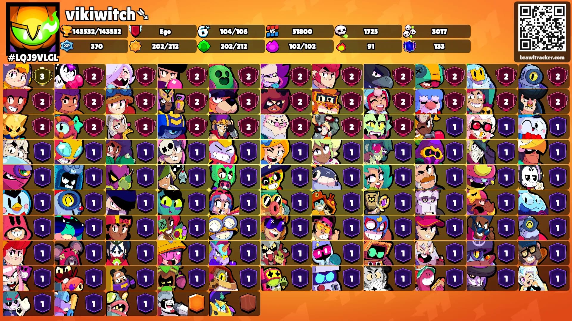 vikiwitch➴'s Ranks
