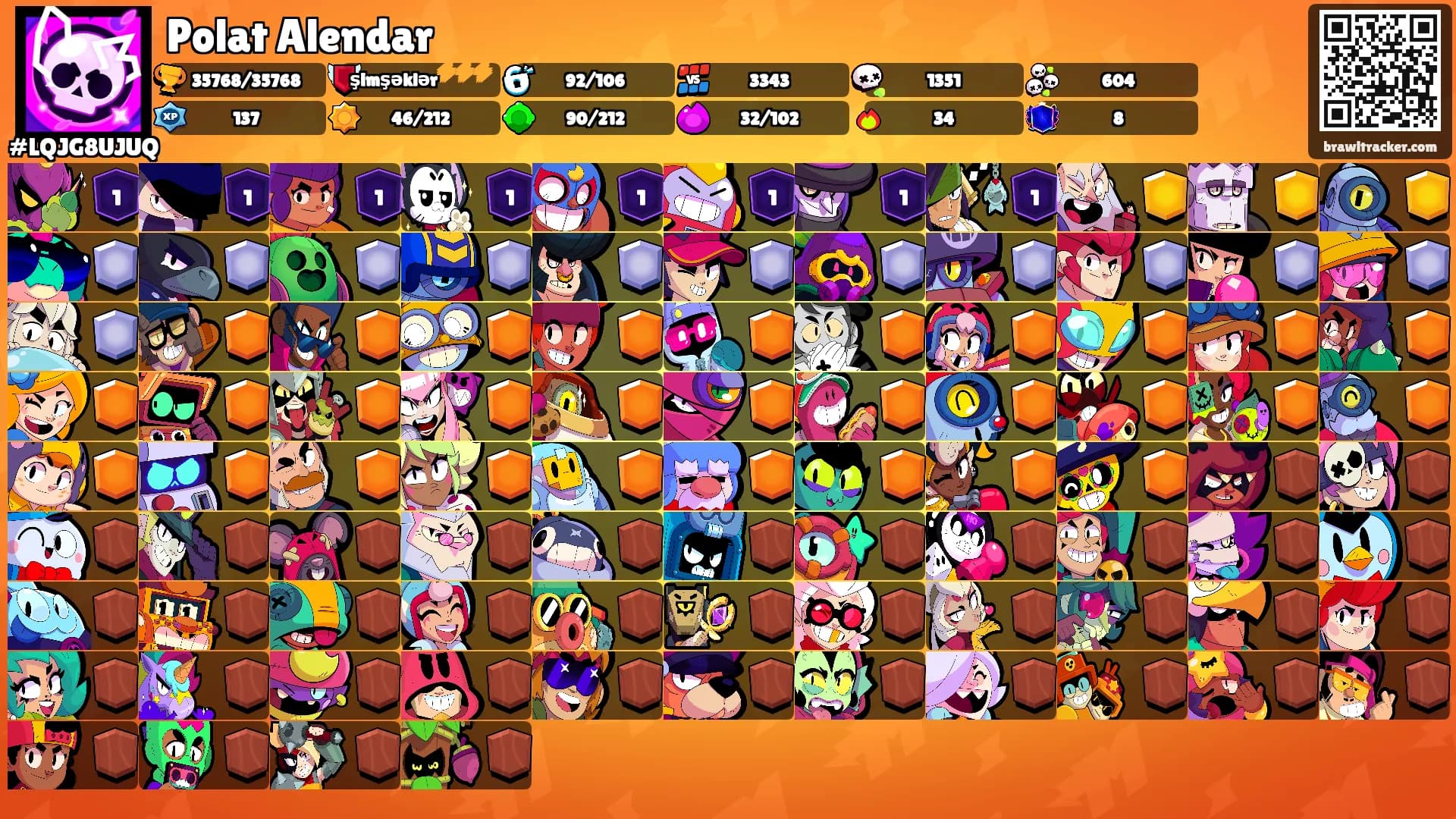 Polat Alendar's Ranks