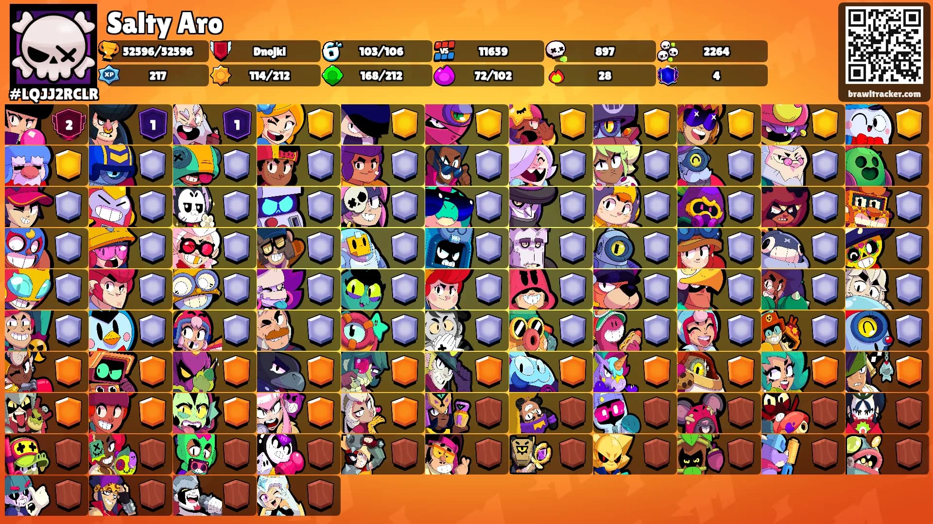 Salty Aro's Ranks