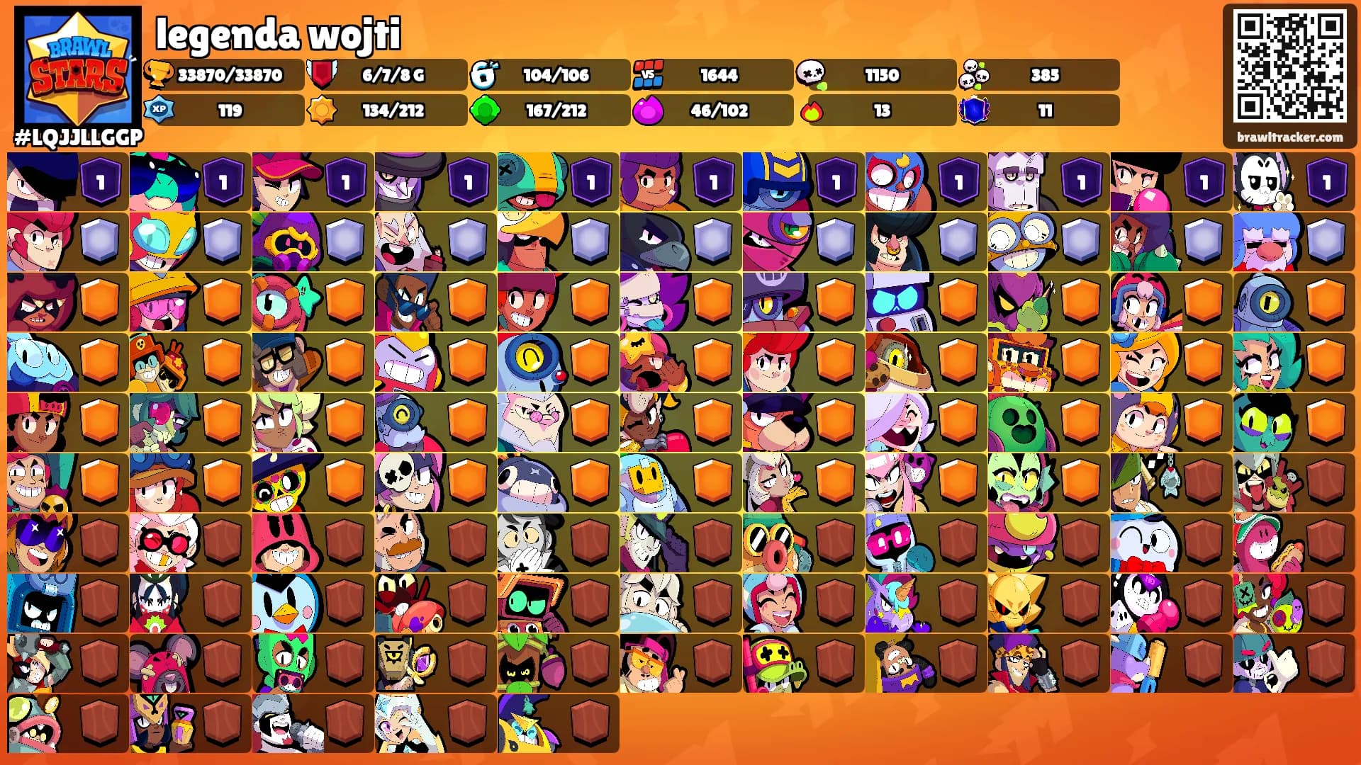 legenda wojti's Ranks