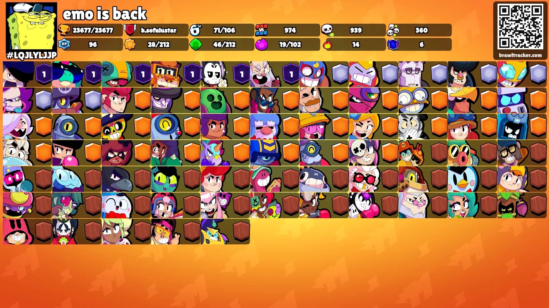 emo is back's Ranks