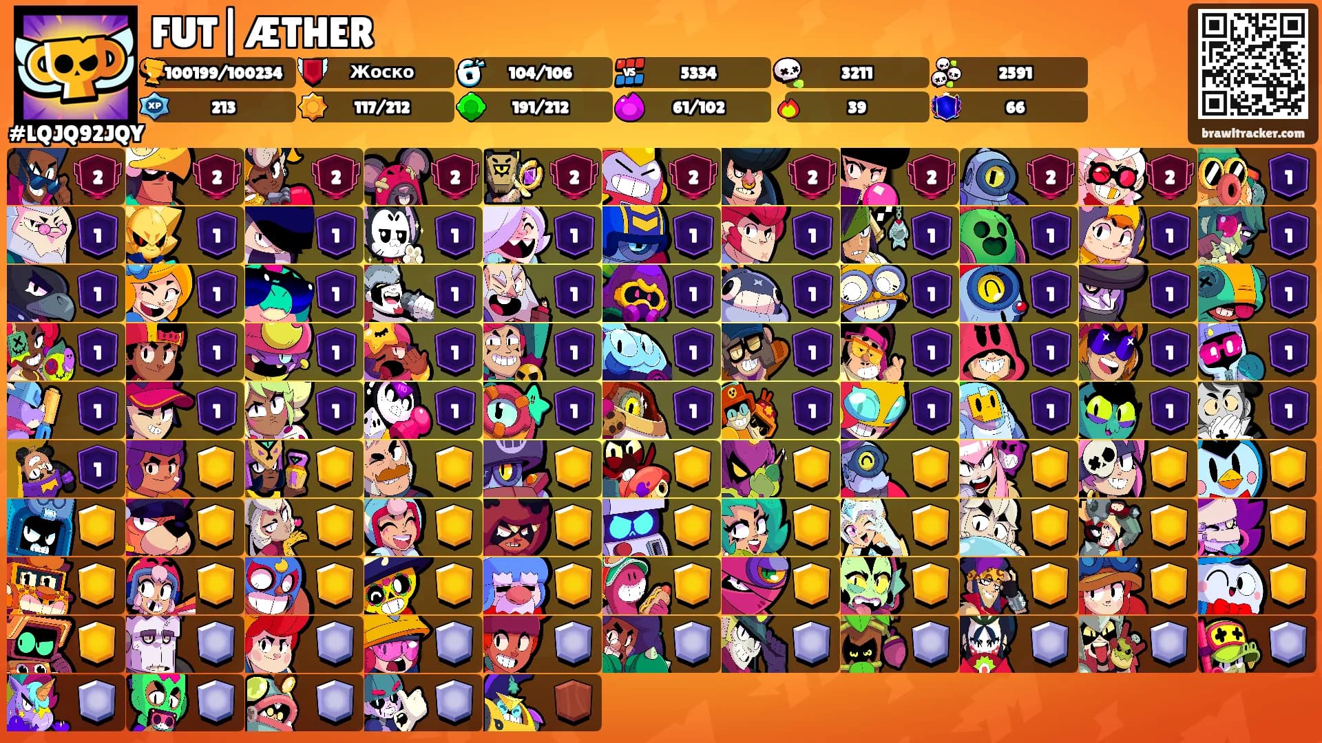 FUT|ÆTHER's Ranks