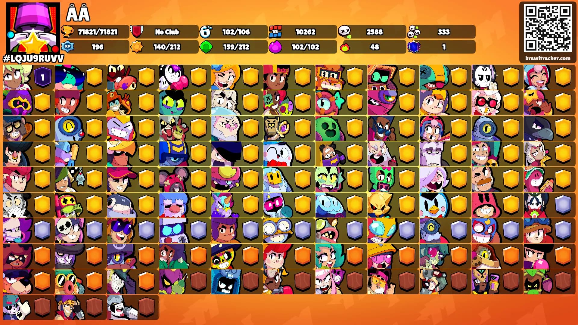 ÅÅ's Ranks