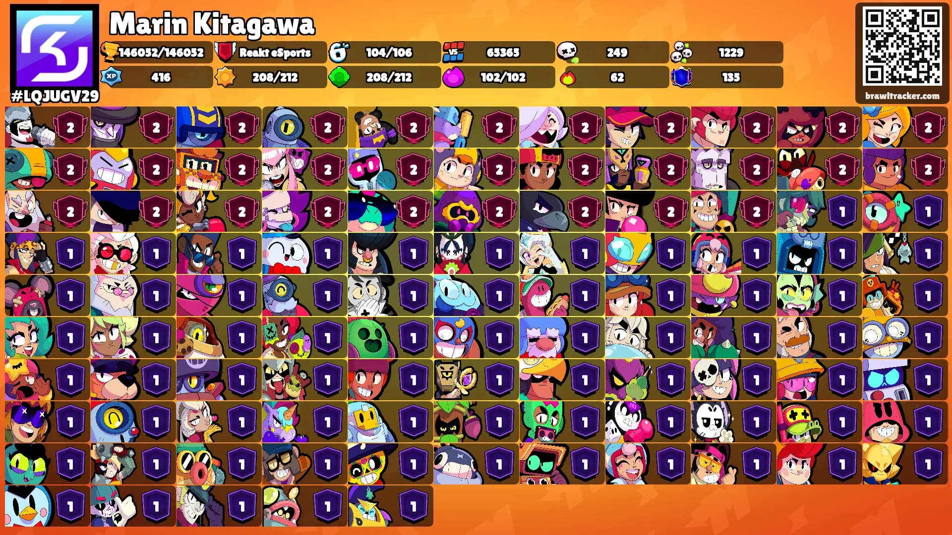 Marin Kitagawa's Ranks