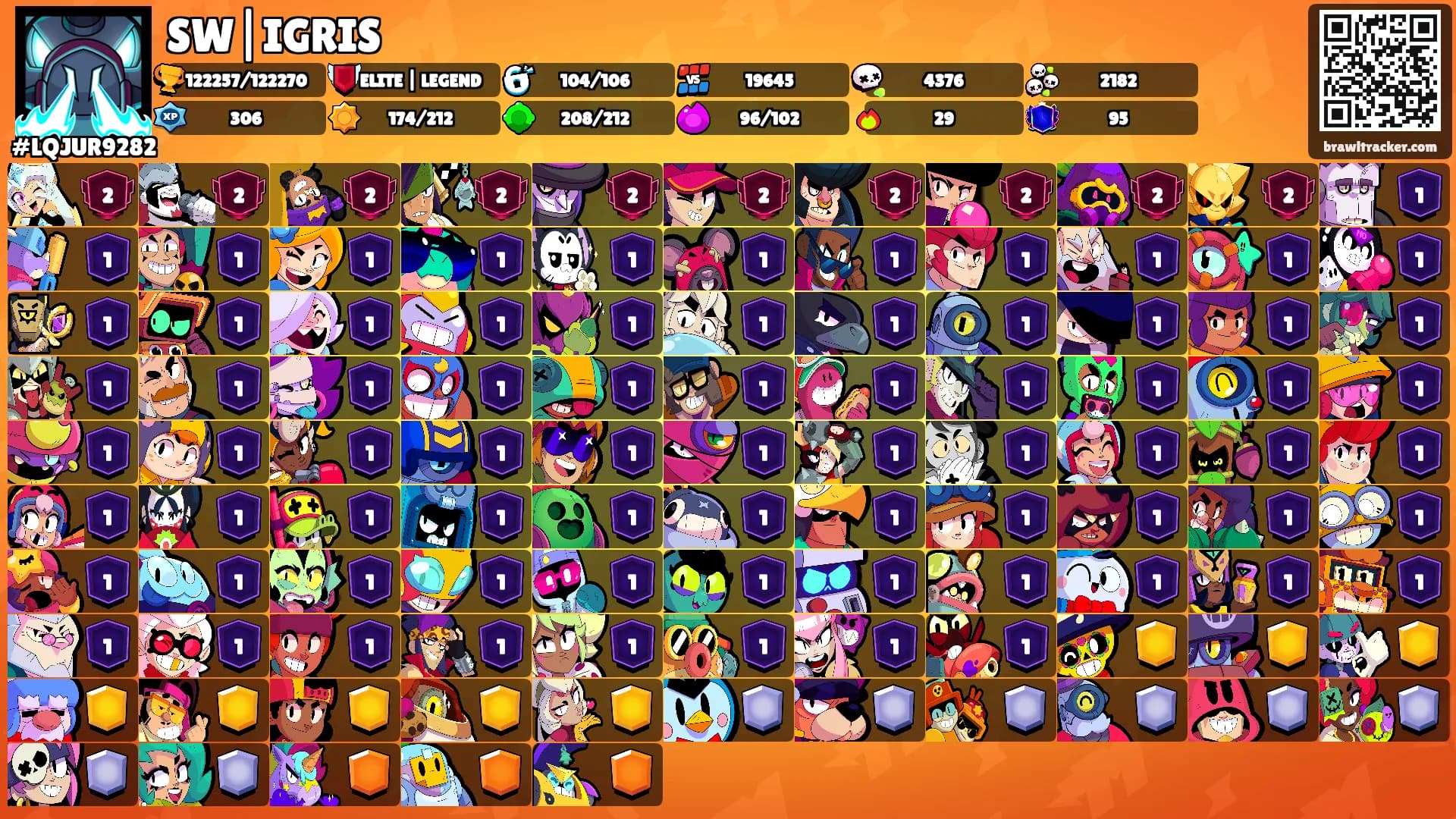SW|IGRIS's Ranks