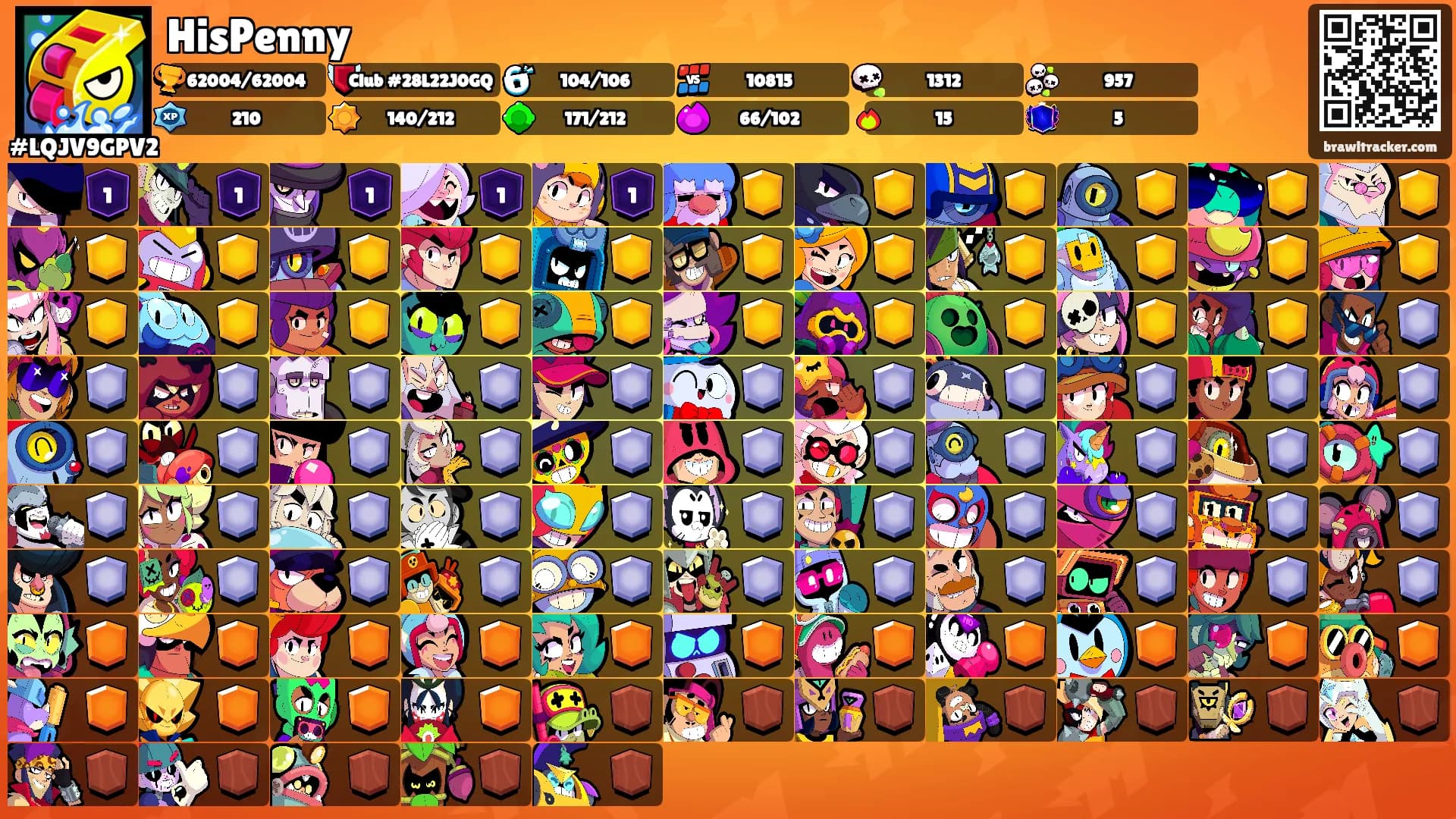 HisPenny's Ranks