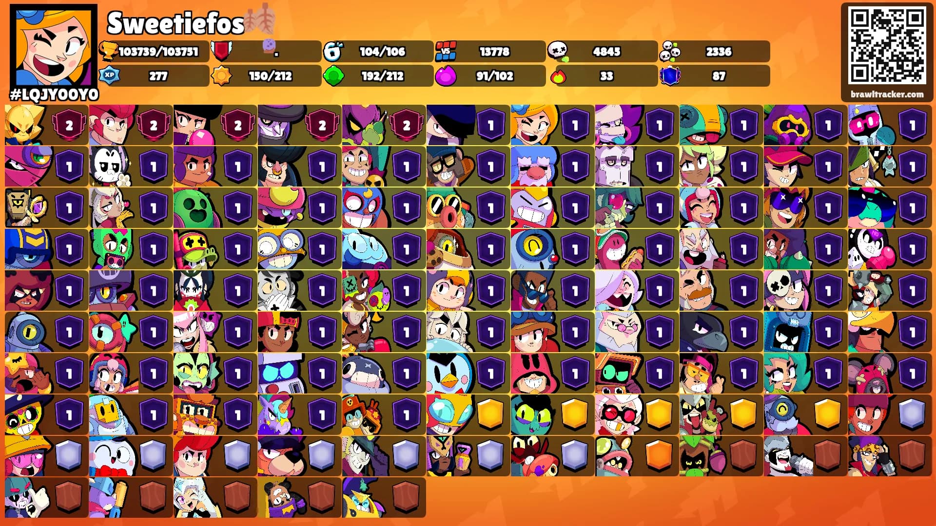 Sweetiefos🍂's Ranks