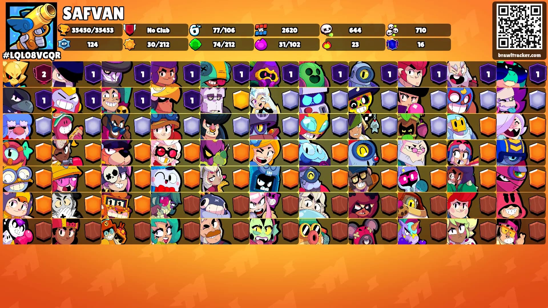 SAFVAN's Ranks