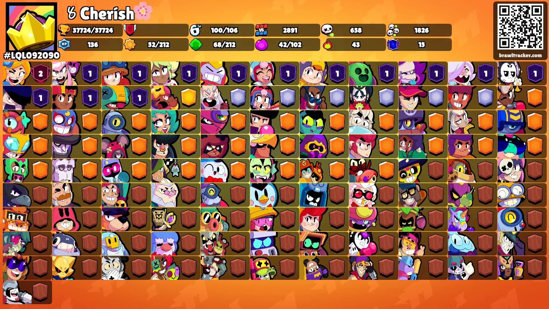 〥Cherísh🌸's Ranks