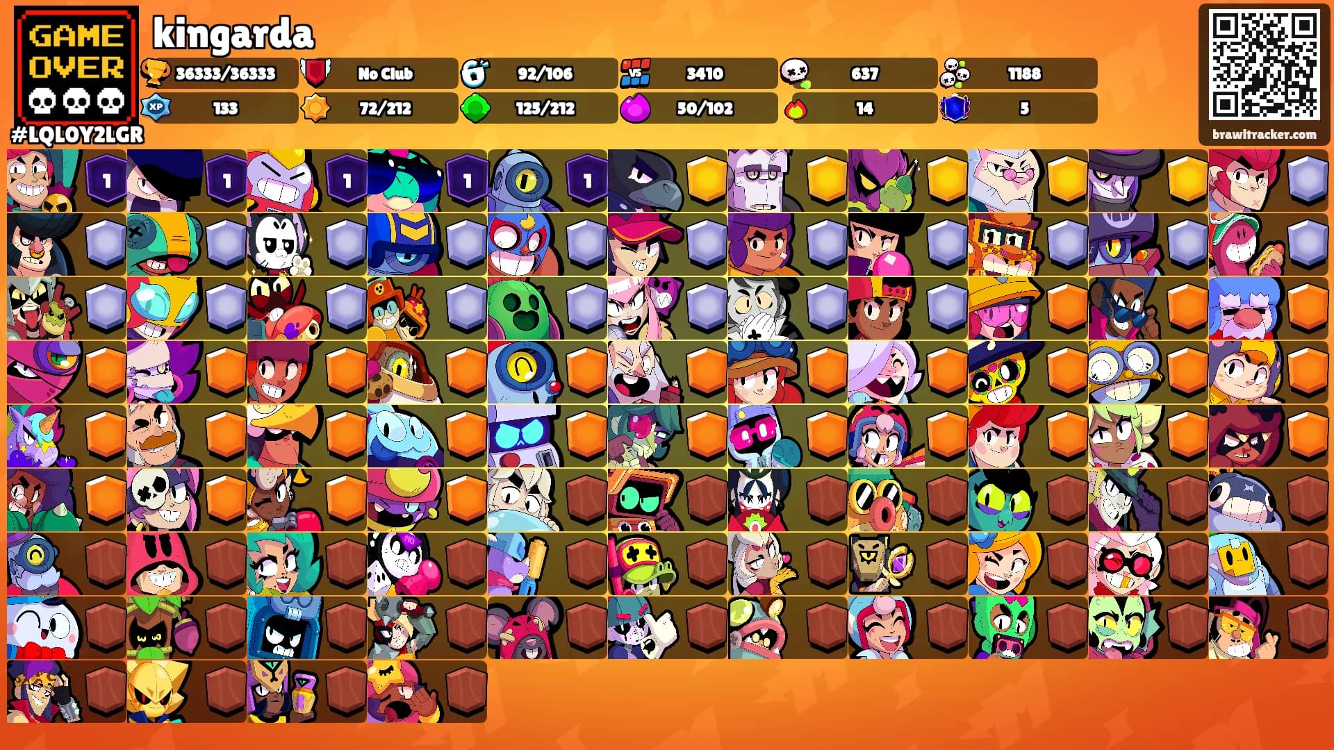 kingarda's Ranks