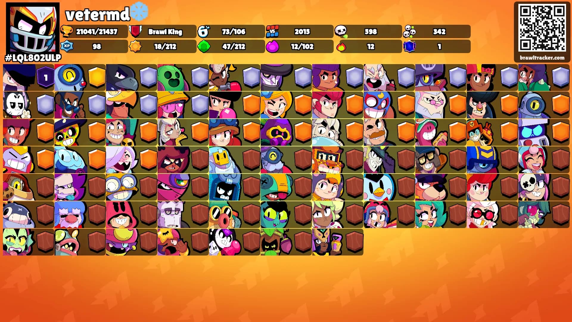 vetermd❄️'s Ranks