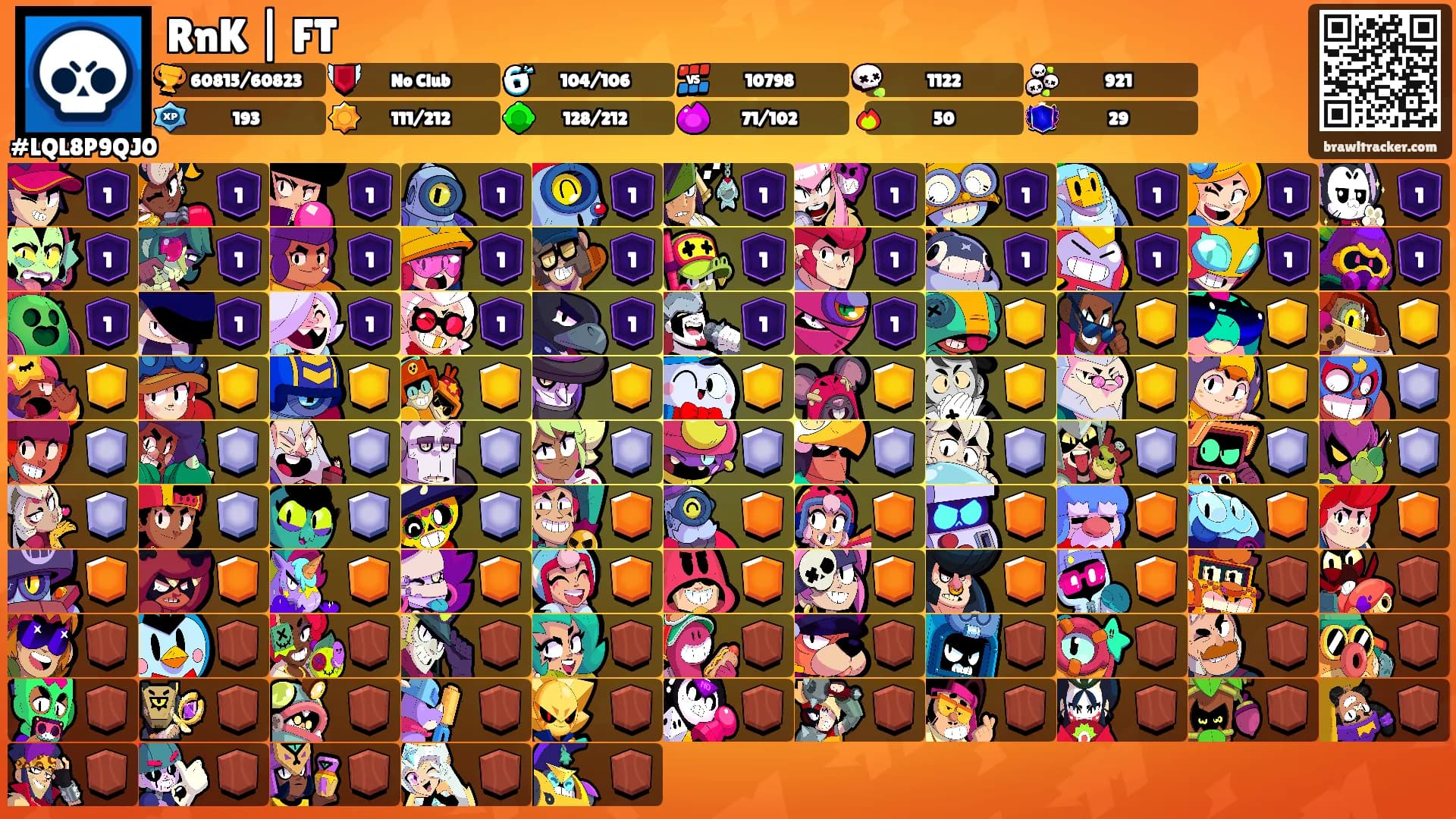 RnK | FT's Ranks