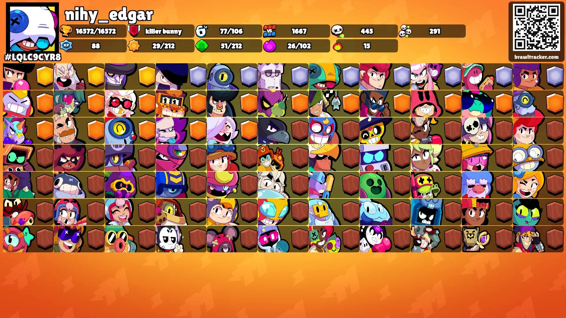 nihy_edgar's Ranks