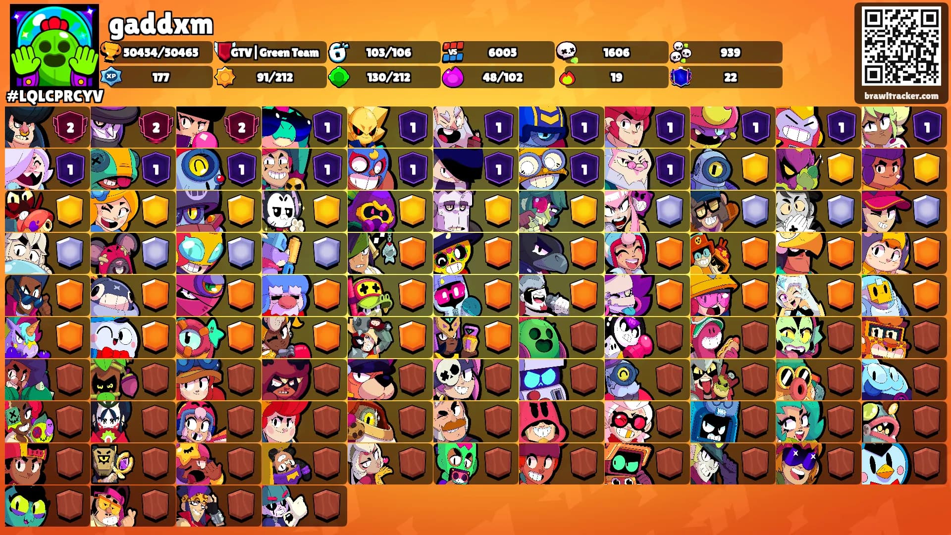 gaddxm's Ranks