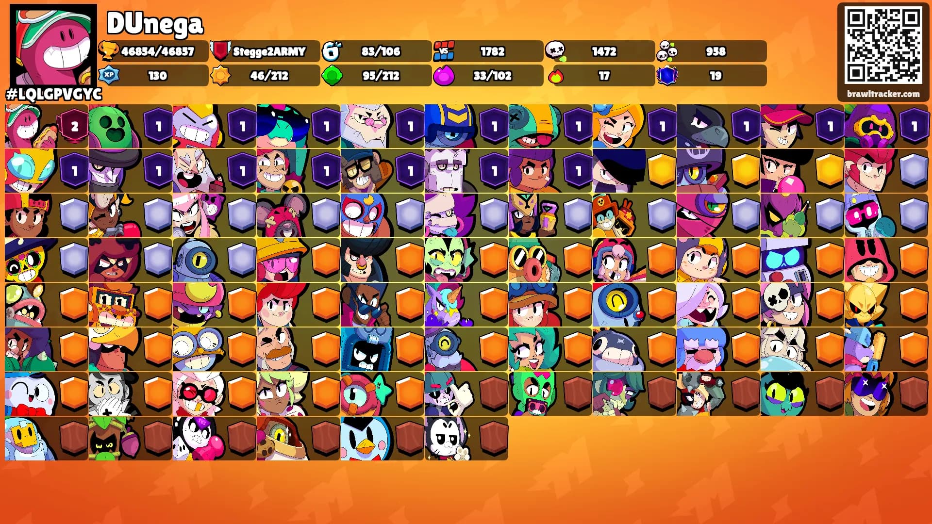 DUnega's Ranks