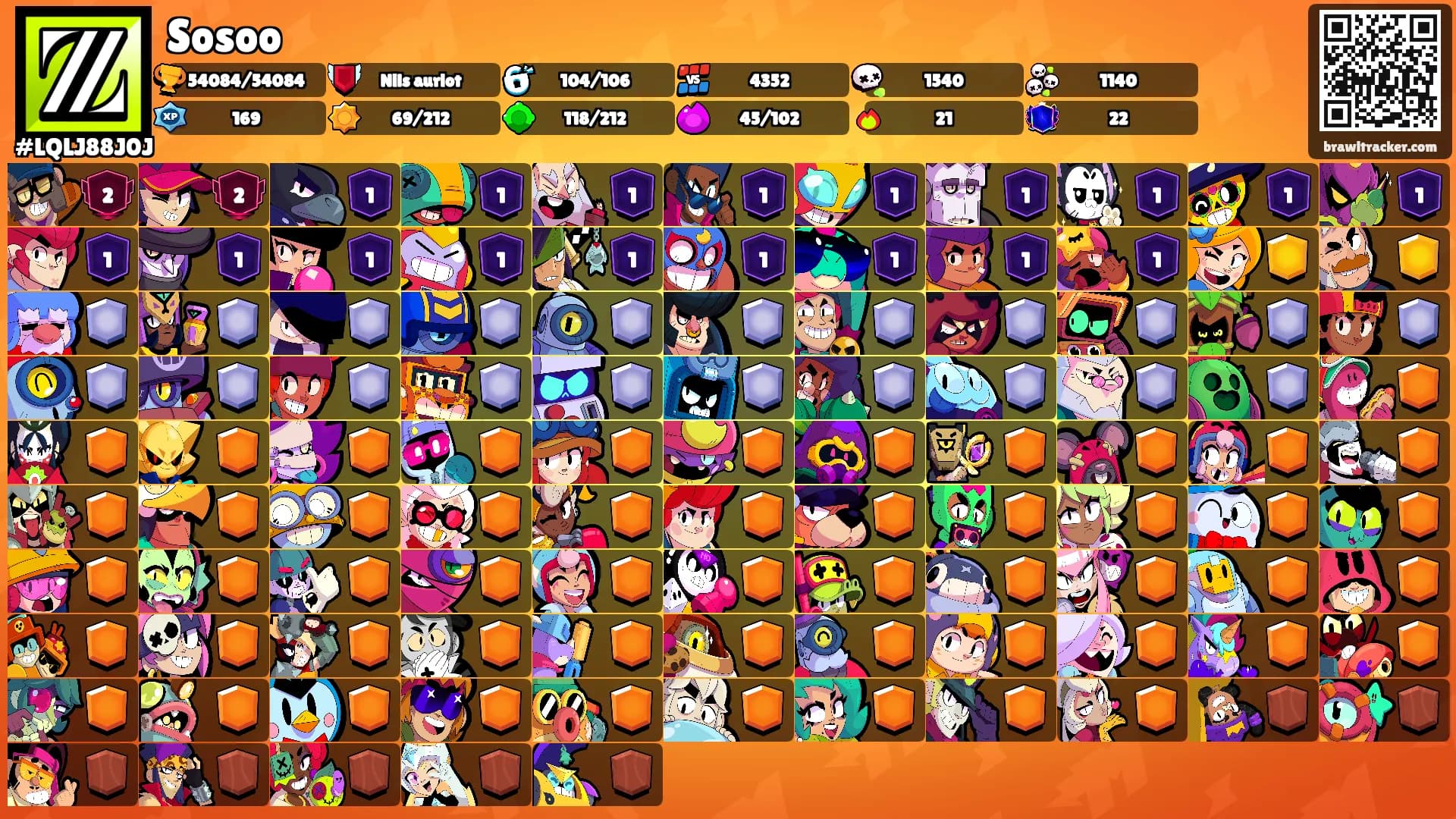 Sosoo's Ranks
