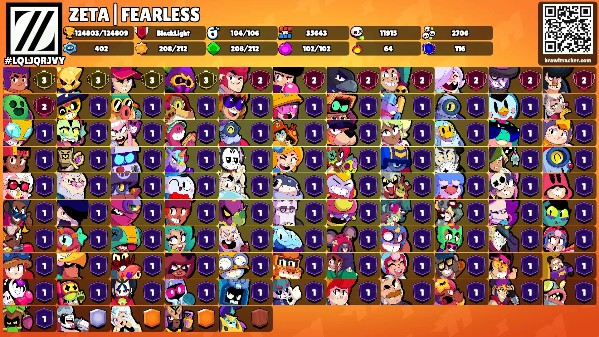 ZETA|FEARLESS's Ranks