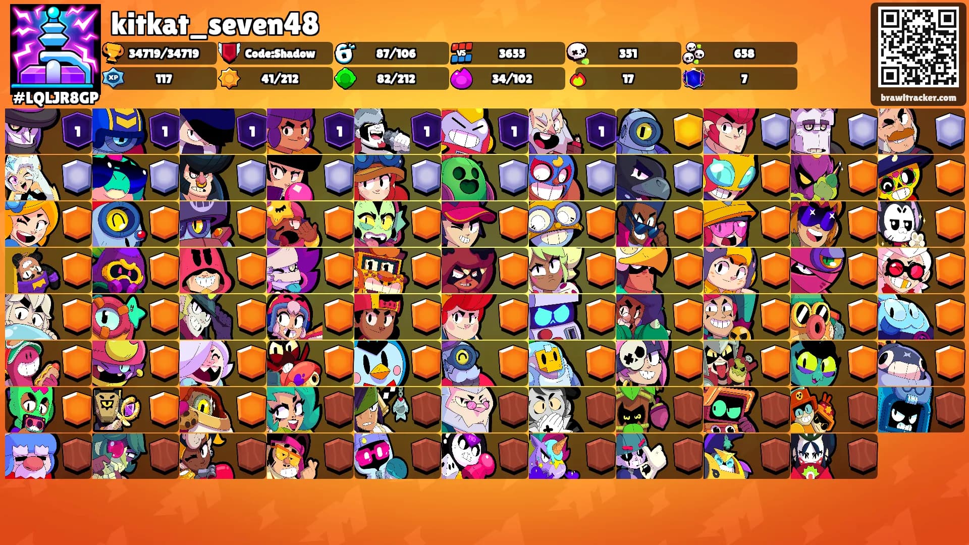 kitkat_seven48's Ranks