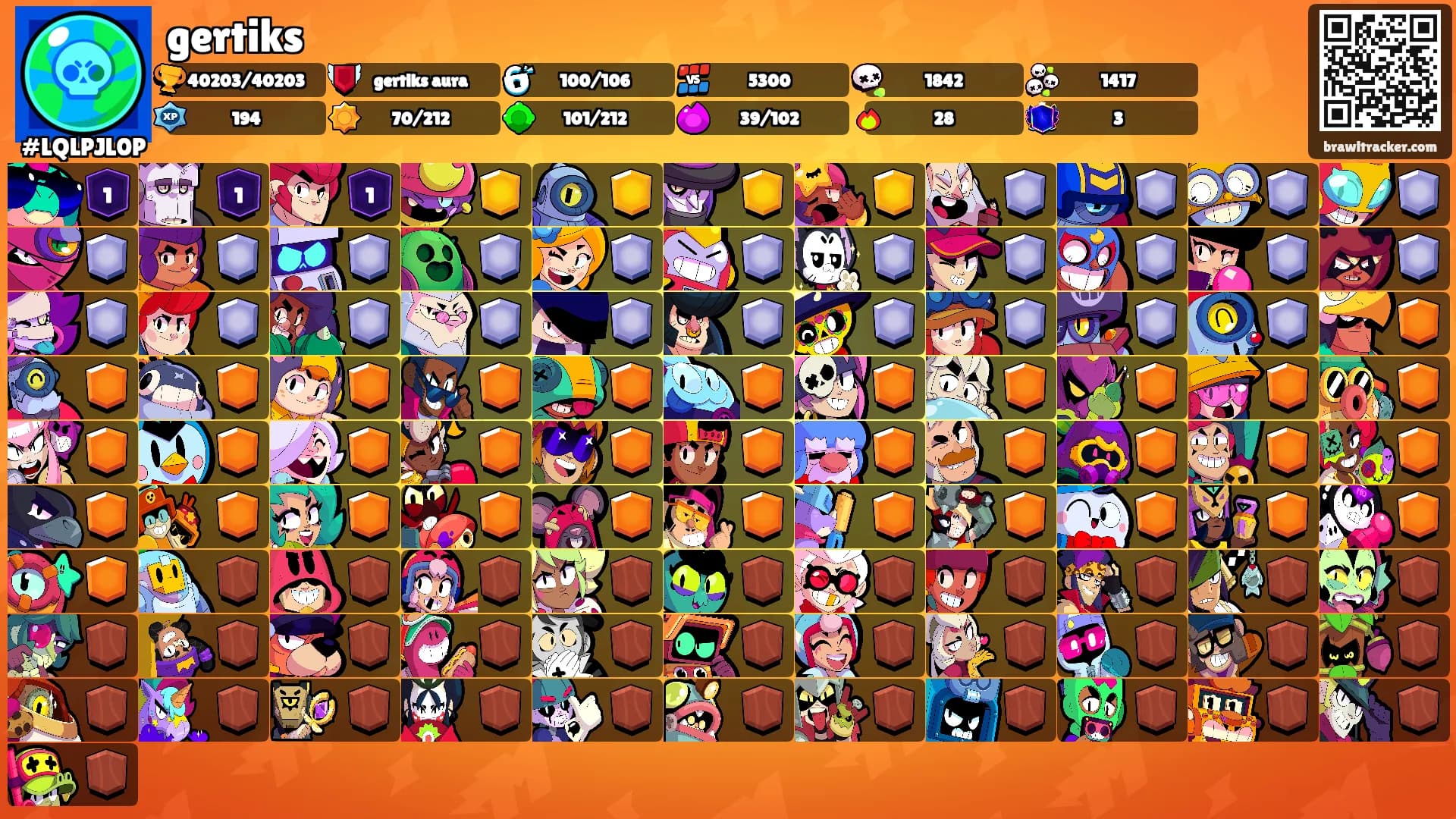 gertiks's Ranks