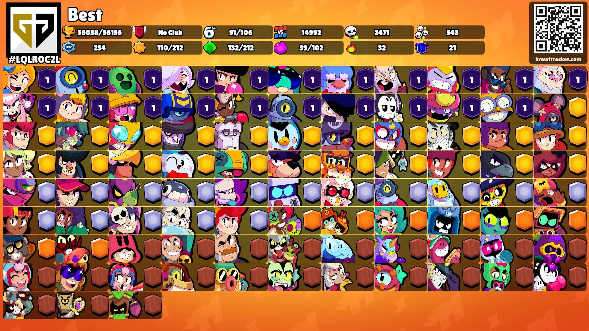 Best's Ranks