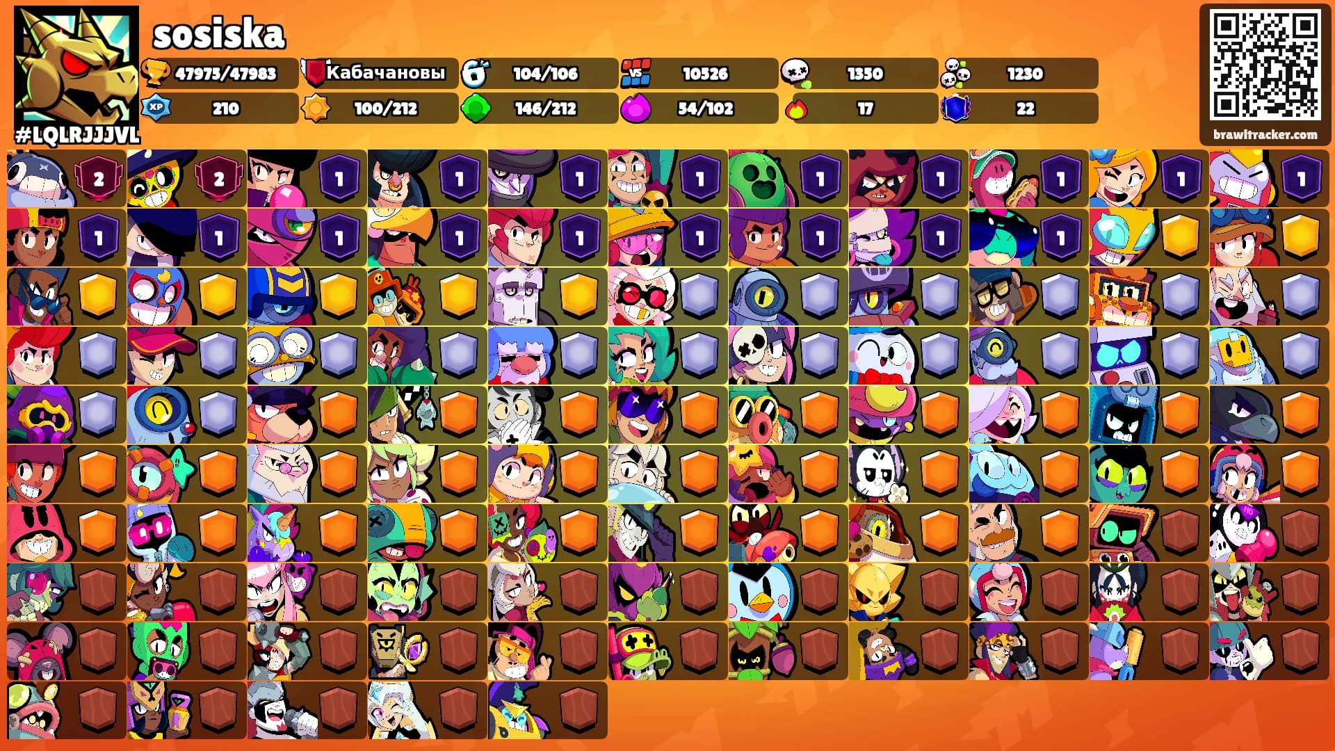 sosiska's Ranks