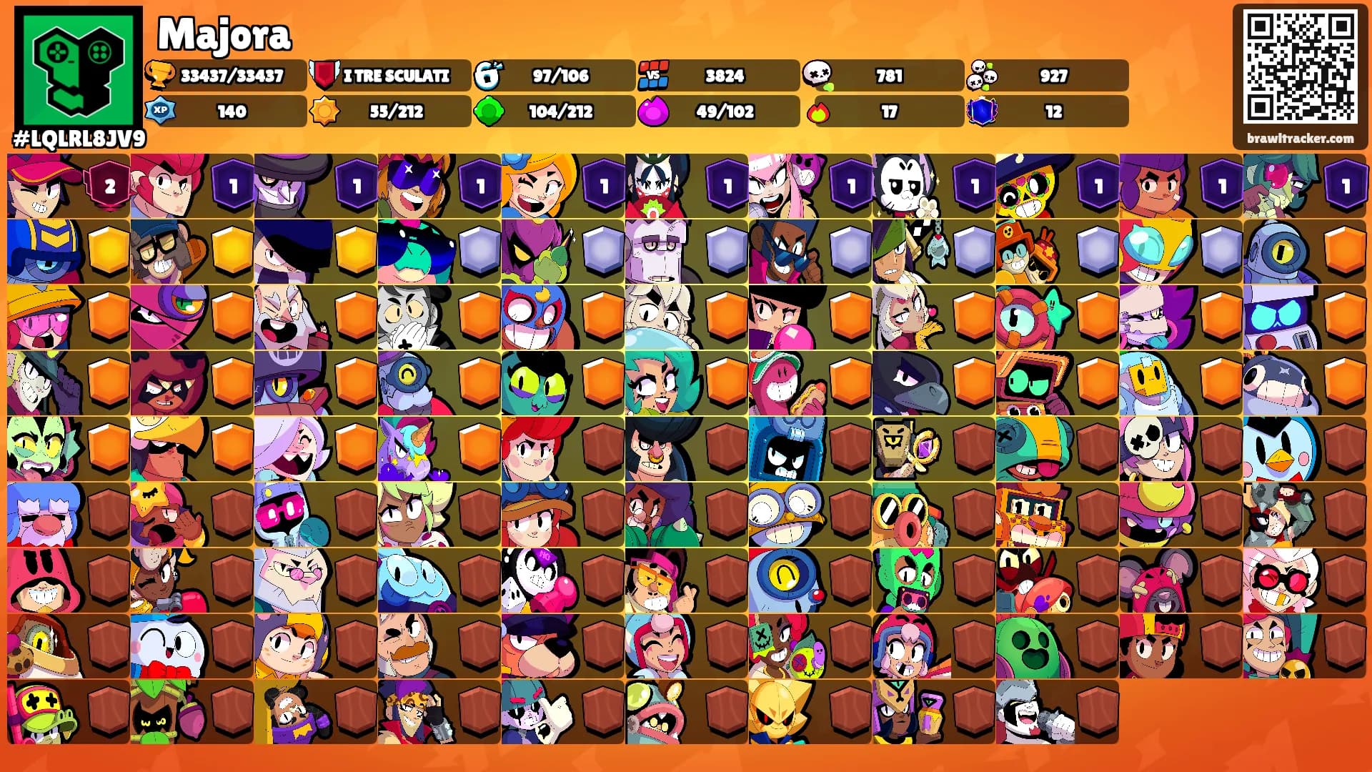 Majora's Ranks