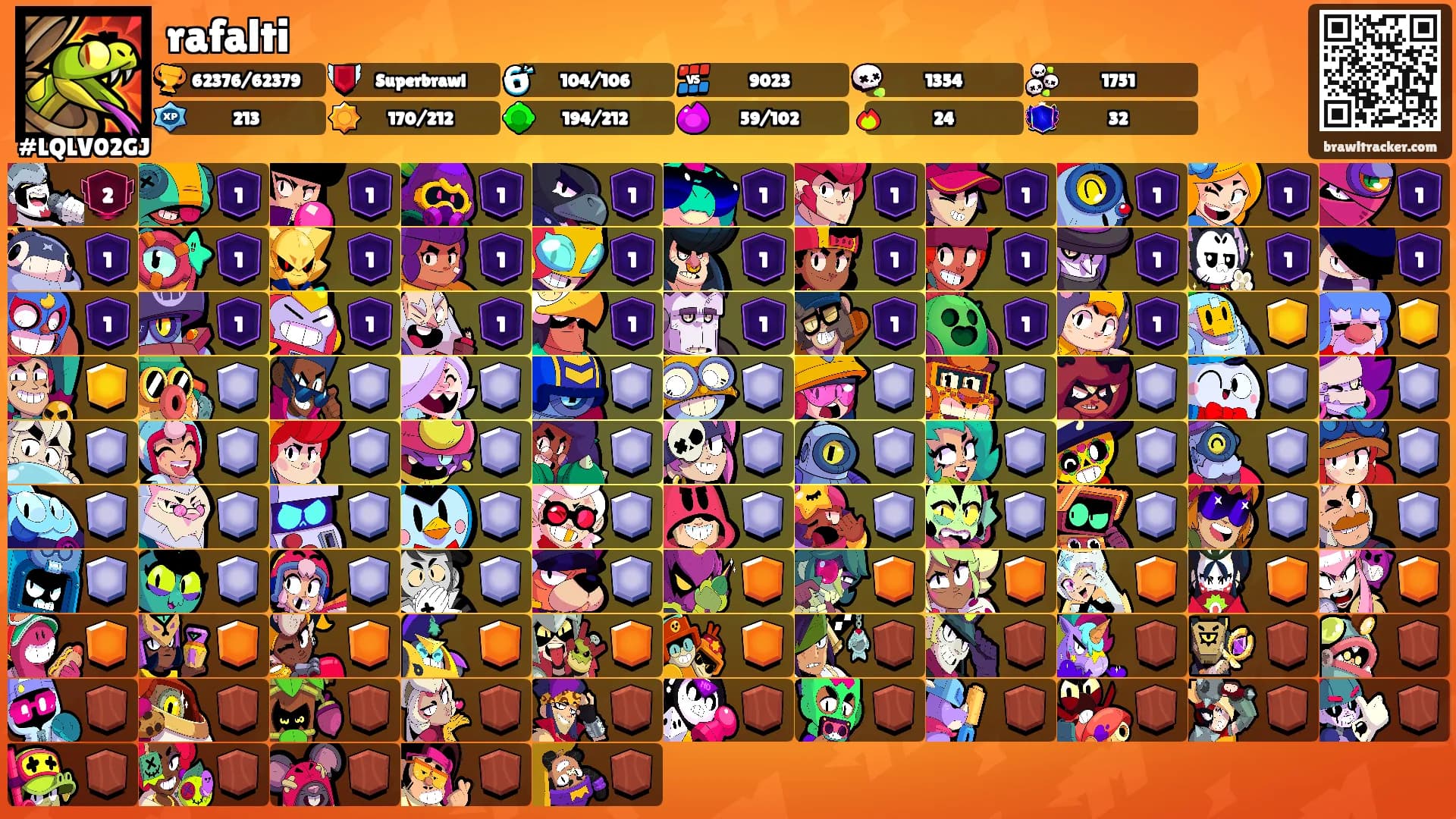 rafalti's Ranks