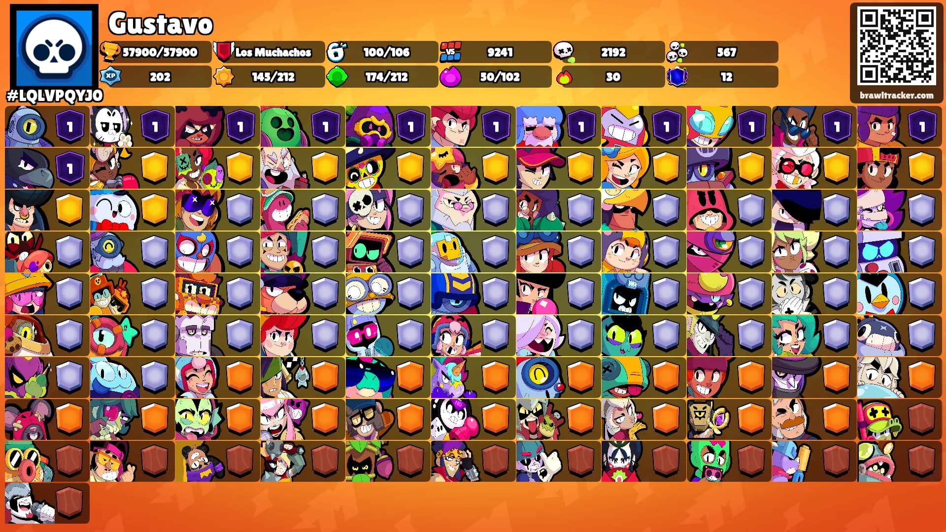 Gustavo's Ranks