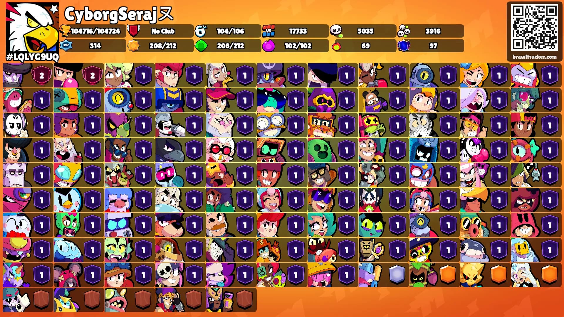 CyborgSerajㄡ's Ranks