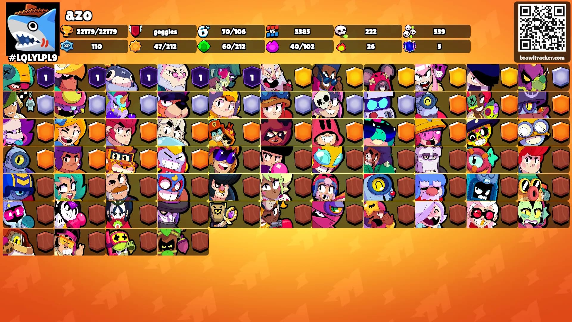 azo's Ranks