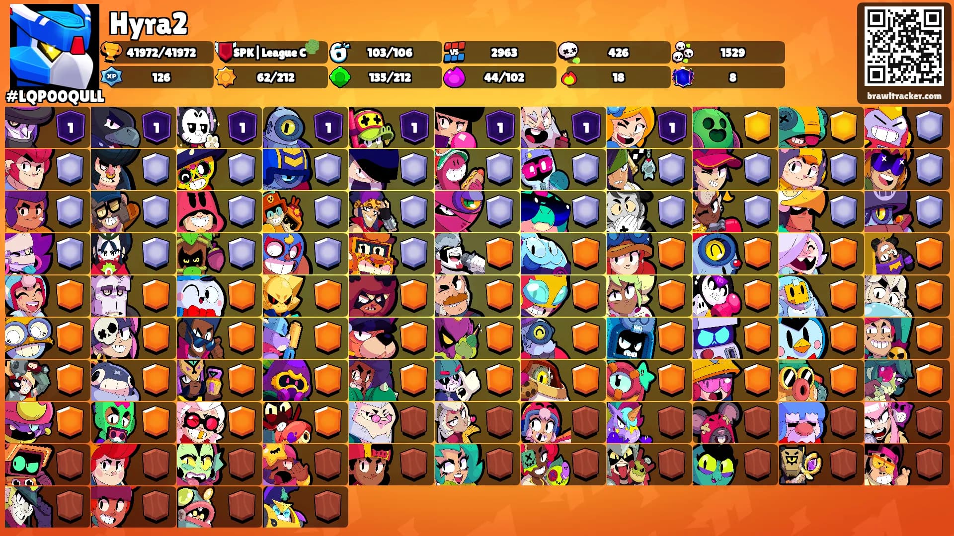 Hyra2's Ranks