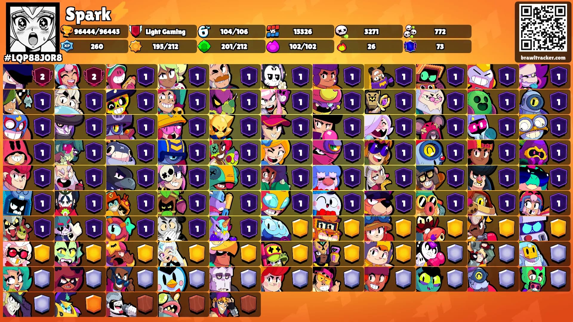 Spark⚡️'s Ranks
