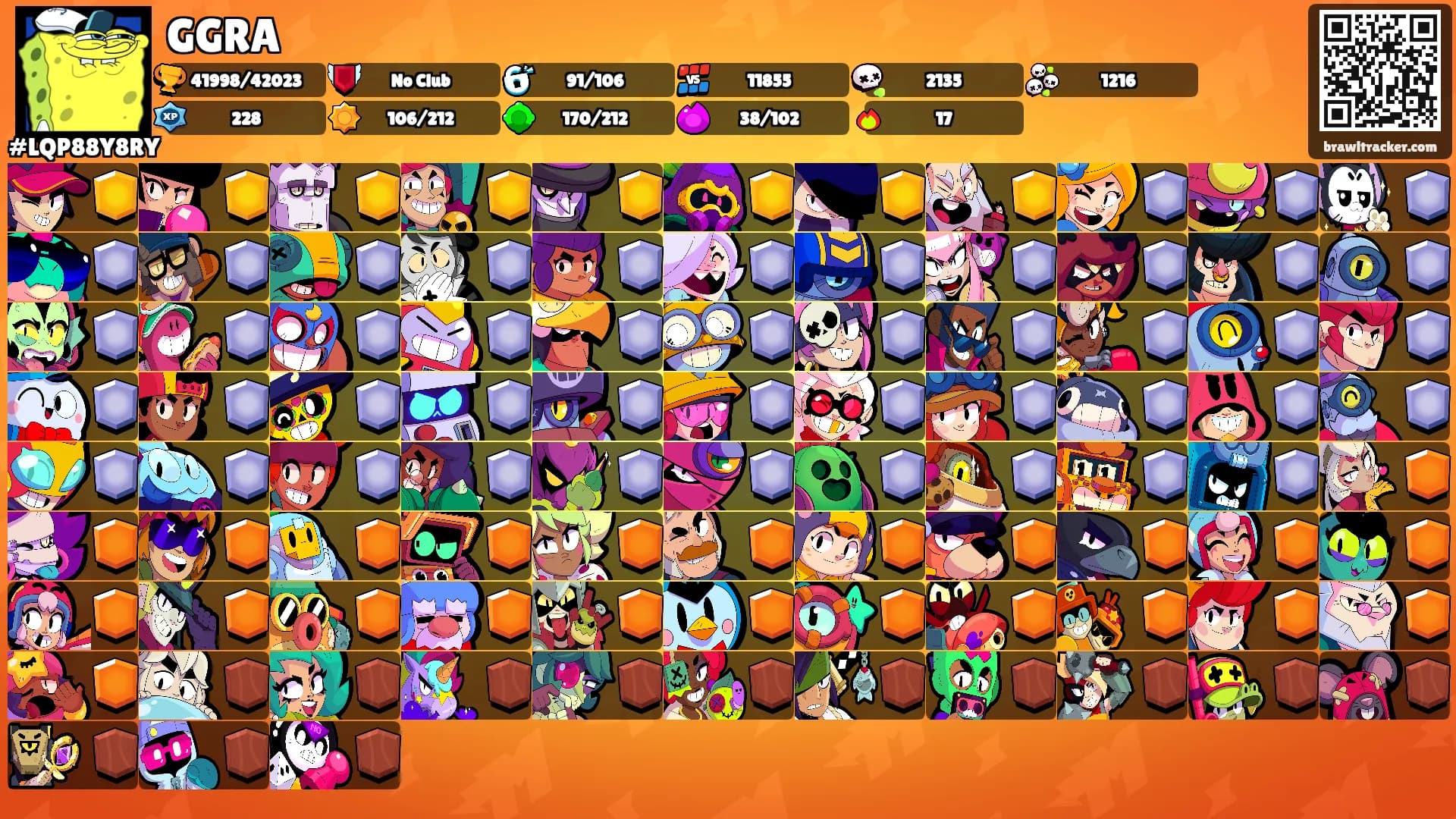GGRA's Ranks
