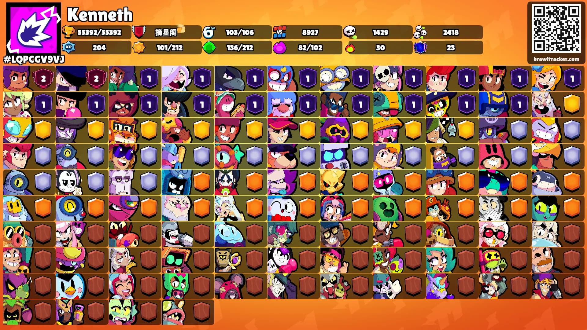 Kenneth's Ranks